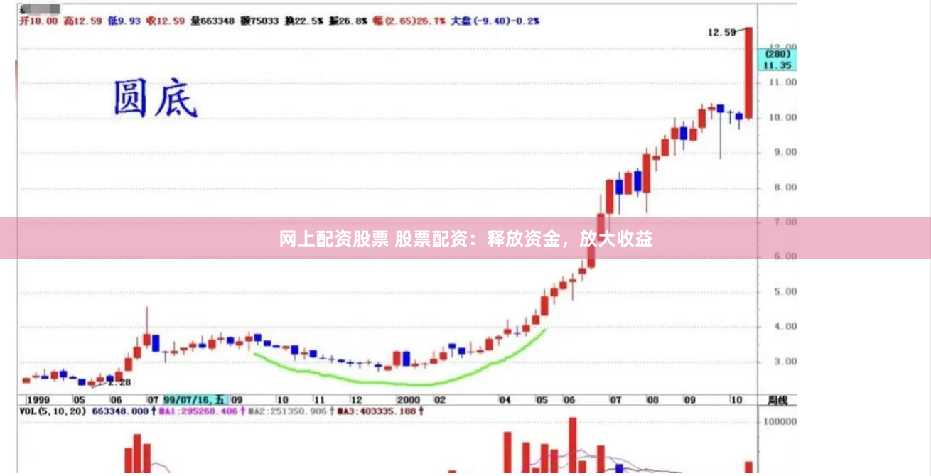 网上配资股票 股票配资：释放资金，放大收益