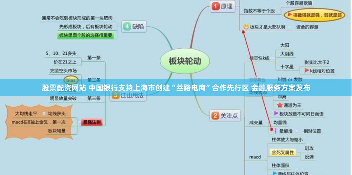 股票配资网站 中国银行支持上海市创建“丝路电商”合作先行区 金融服务方案发布