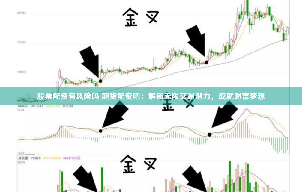 股票配资有风险吗 期货配资吧：解锁无限交易潜力，成就财富梦想