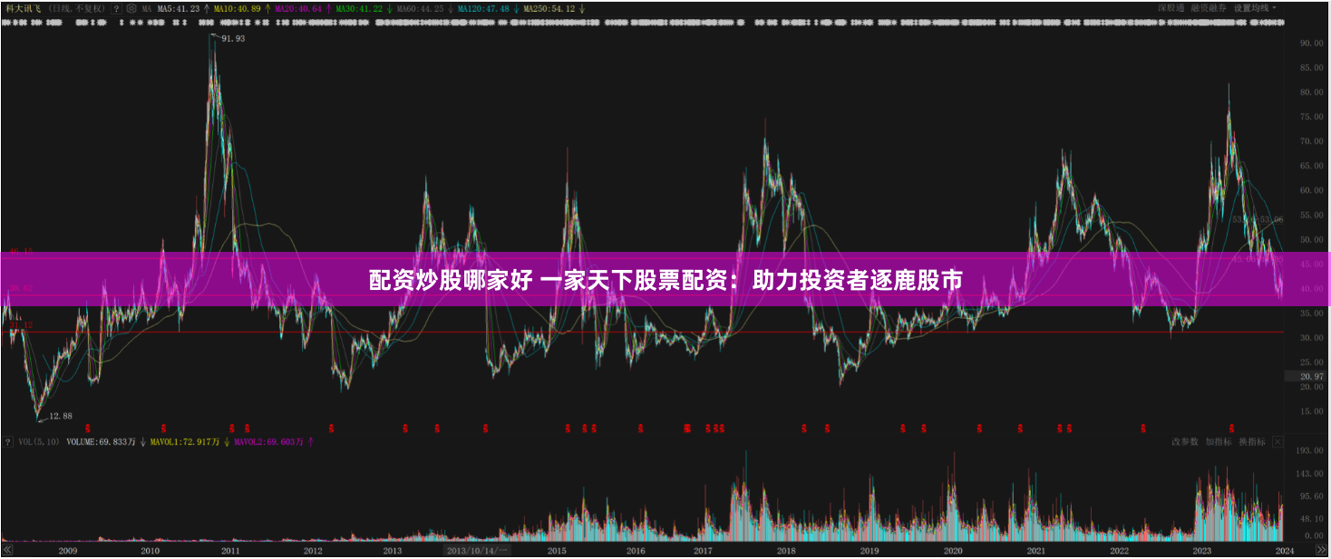 配资炒股哪家好 一家天下股票配资：助力投资者逐鹿股市