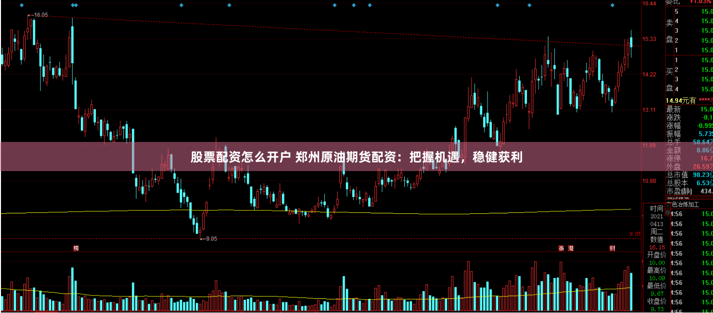 股票配资怎么开户 郑州原油期货配资：把握机遇，稳健获利