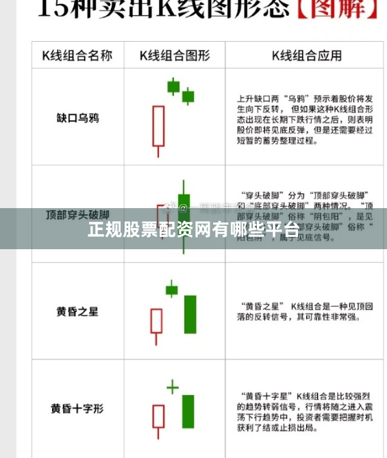 正规股票配资网有哪些平台