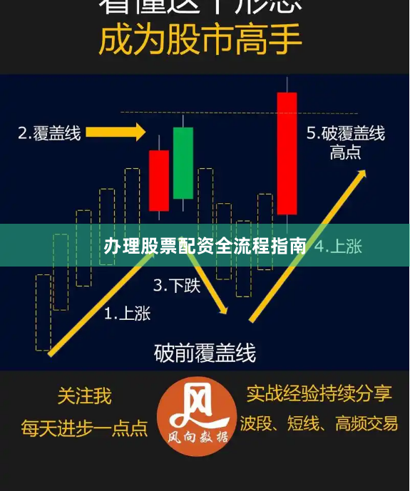 办理股票配资全流程指南