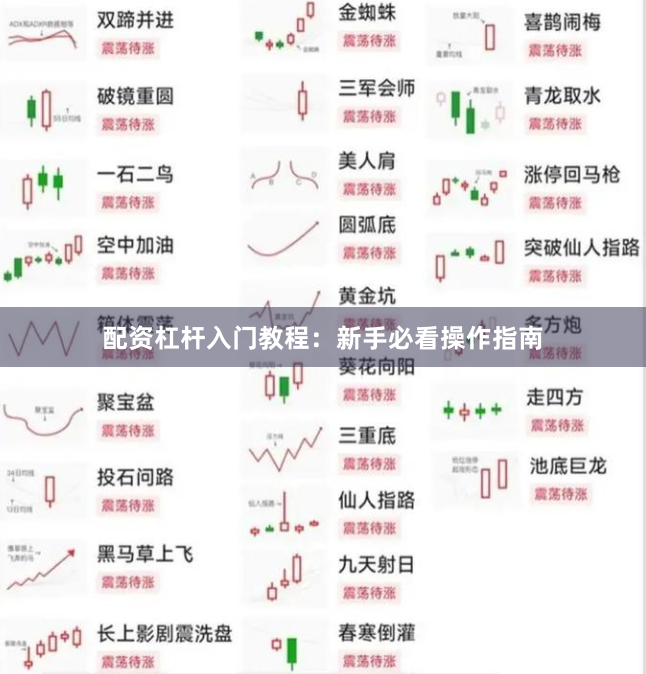 配资杠杆入门教程：新手必看操作指南