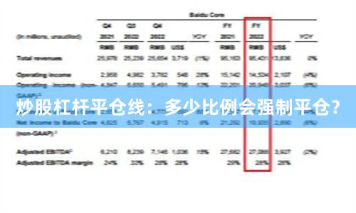炒股杠杆平仓线：多少比例会强制平仓？