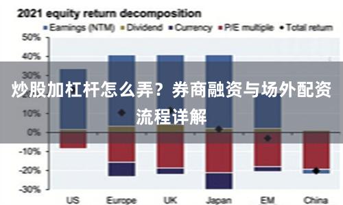 炒股加杠杆怎么弄？券商融资与场外配资流程详解
